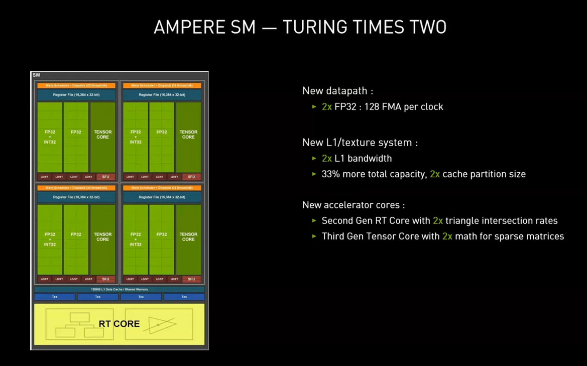 NVIDIA GeForce 30-series - Presentation Slide 01