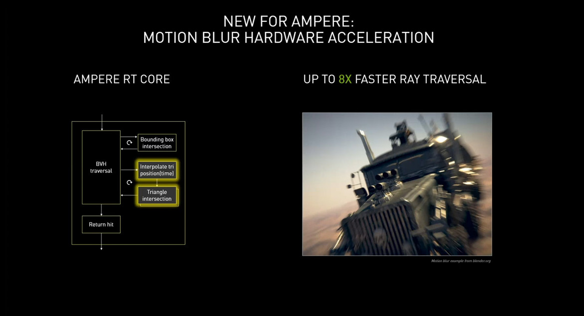 NVIDIA GeForce 30-series - Presentation Slide 04