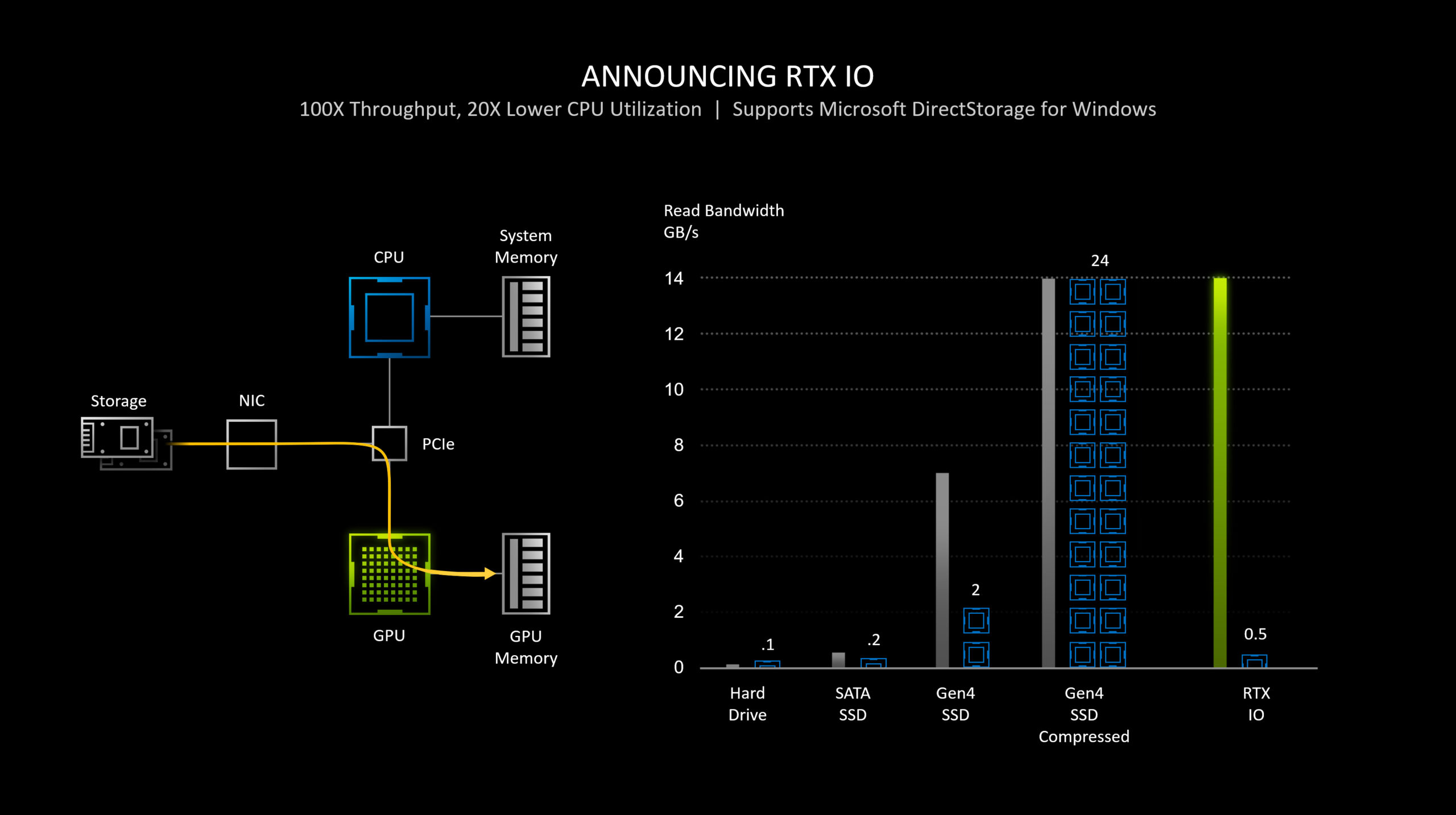 NVIDIA GeForce 30-series - Presentation Slide 05