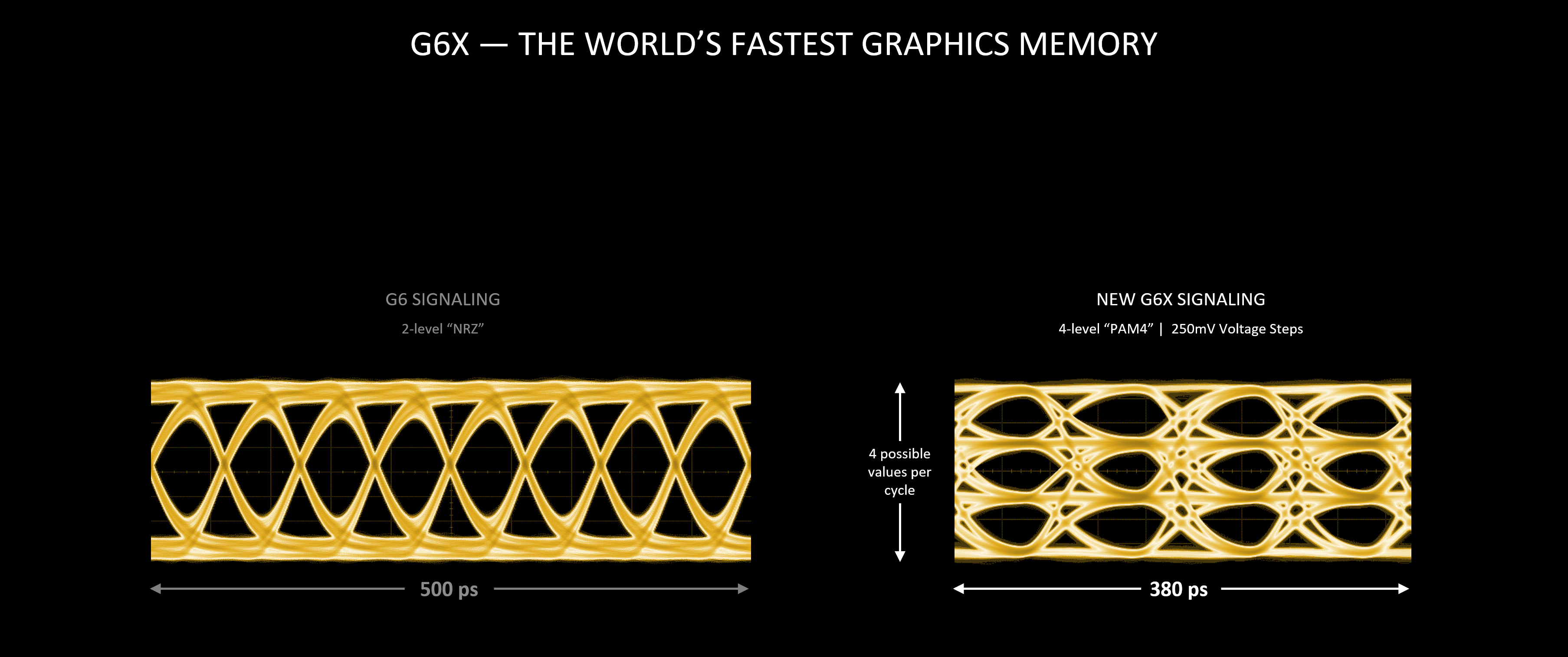 NVIDIA GeForce 30-series - Presentation Slide 03