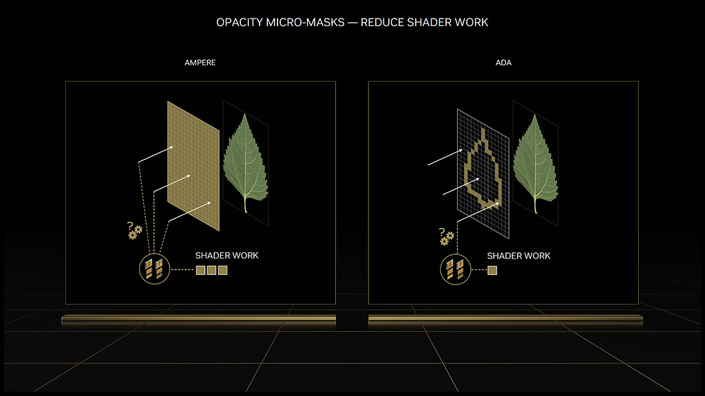 NVIDIA GeForce 40-series - Presentation Slide 03