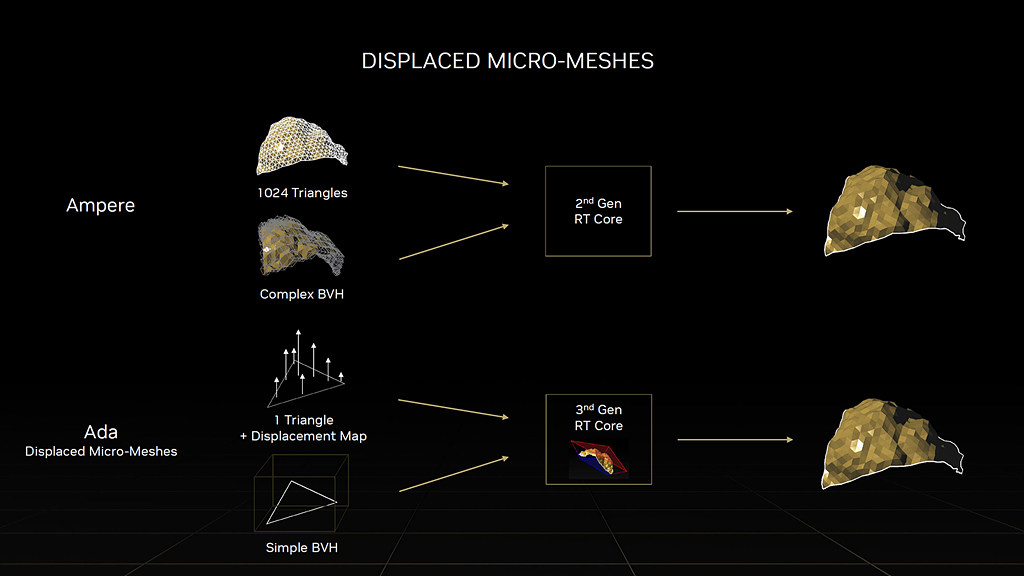 NVIDIA GeForce 40-series - Presentation Slide 04