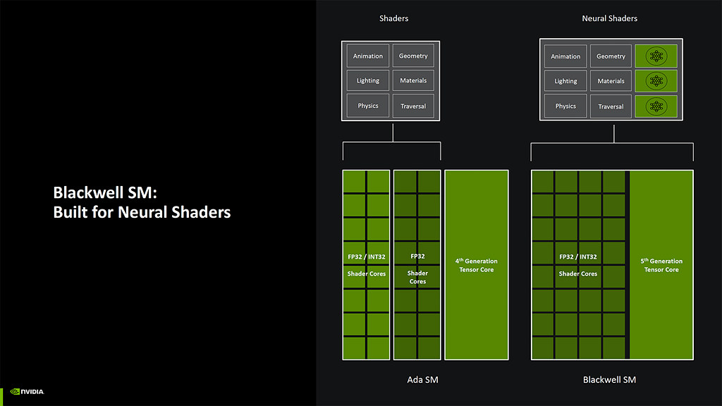NVIDIA GeForce 50-series - Presentation Slide 01