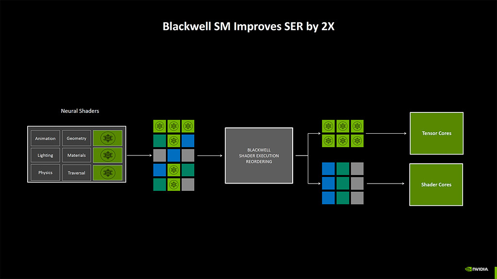NVIDIA GeForce 50-series - Presentation Slide 02