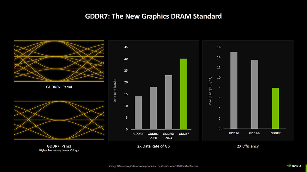 NVIDIA GeForce 50-series - Presentation Slide 03