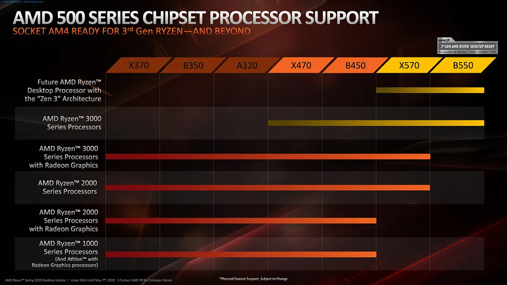AMD 500-series Chipset - Presentation Slide 01
