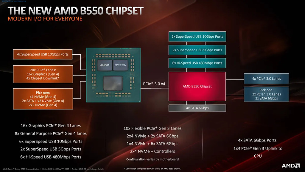 AMD 500-series Chipset - Presentation Slide 02