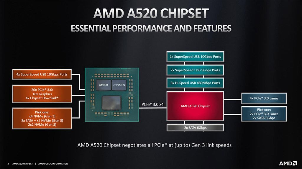 AMD 500-series Chipset - Presentation Slide 03