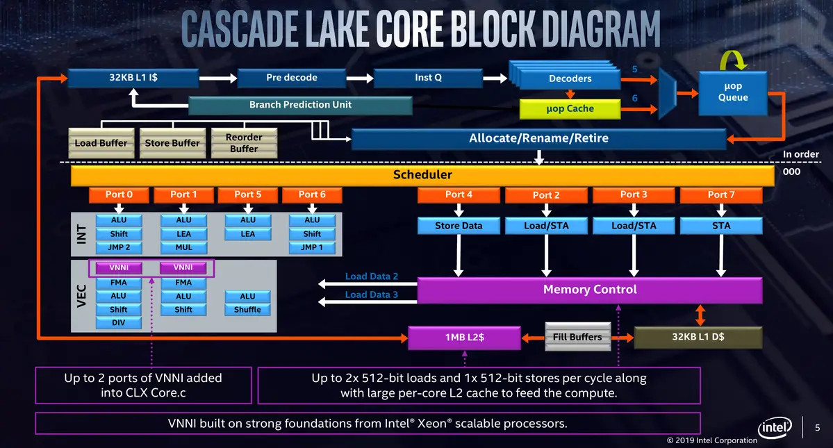 Intel Core X 10000-series Processor - Presentation Slide 01